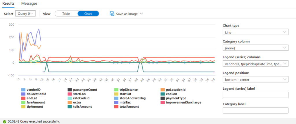 Result of query execution in Azure Synapse Workspace