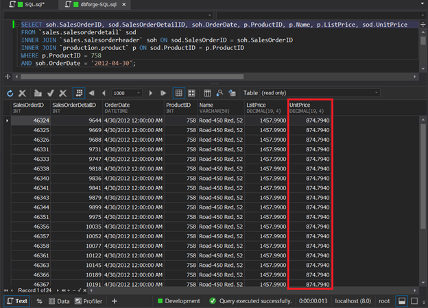 Value of UnitPrice before the MySQL UPDATE