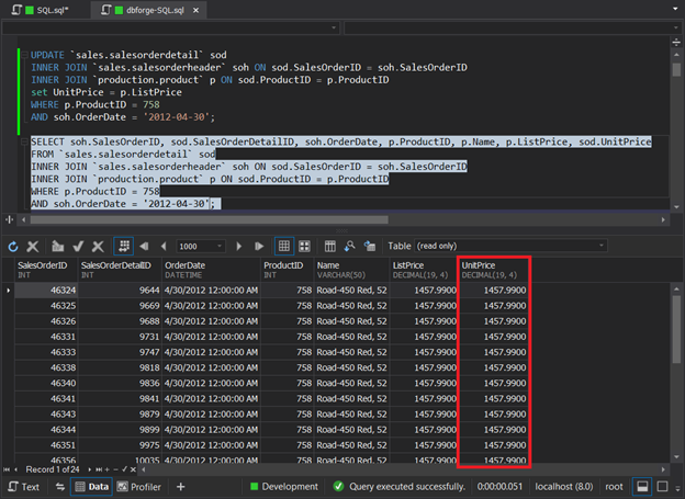 Value of UnitPrice after the MySQL UPDATE