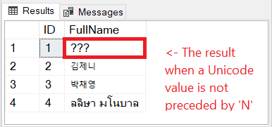 The result when a Unicode value is not preceded by ‘N’ in T-SQL