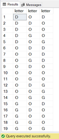 Result set in using CROSS JOIN to form combinations of the 3 letters D, O, and G.