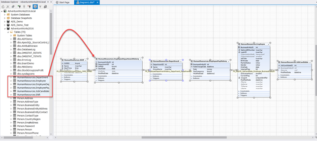 Check also the label, showing the relationship between every two tables in the database diagram