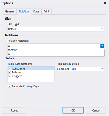 You can control the notation from the database diagram settings