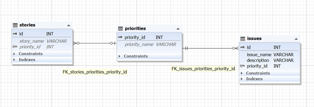 MySQL ENUM Can’t Be Reused