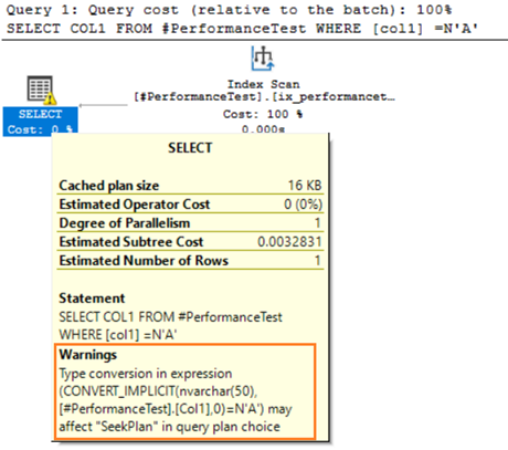 avoid mixing and matching these data types in optimizing the queries