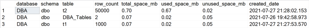 Display the tables information for all user databases