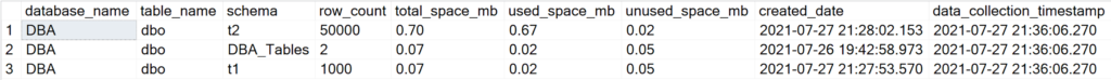 Persist the information of the database tables and query the target table, truncating the target table first