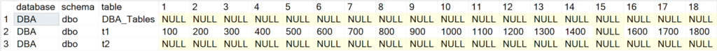 manual records inserted into the target table named t1 to simulate usual Stored Procedure execution