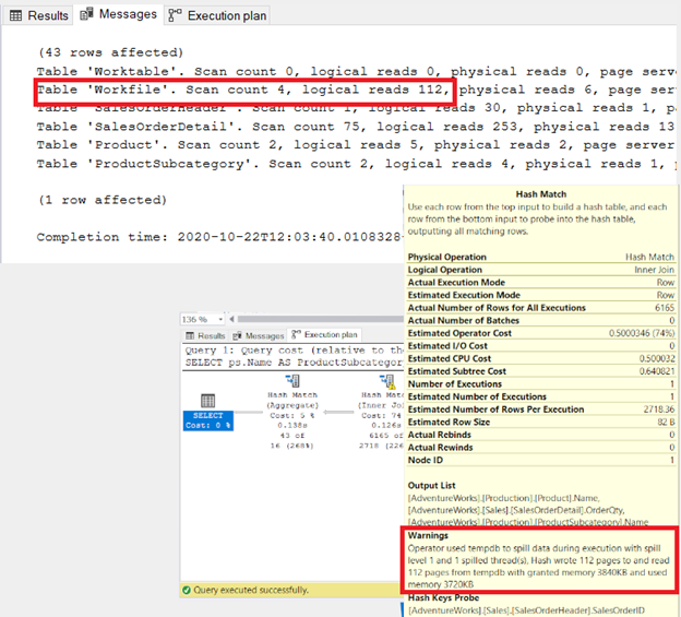 STATISTICS IO showing a WorkFile with logical reads and Execution Plan with Hash Join. A warning shows that data spilled in Tempdb.