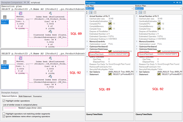 Execution Plan for both queries is the same and has the same query HashPlan.