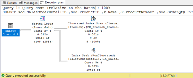 Nested Loop Join for a small input table and a large input table.