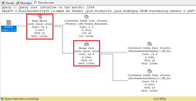 Execution Plan of the Vendors and Purchase Order Tables showing LEFT OUTER JOIN.