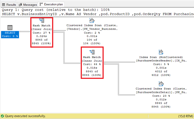 Execution Plan showing INNER JOIN in all joined tables after changing the join of the third table from LEFT JOIN.