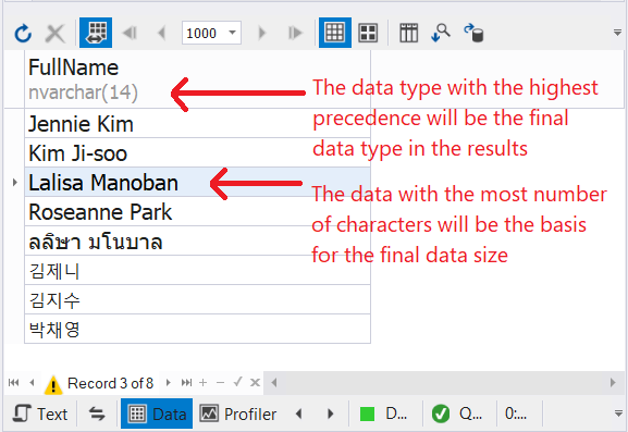 Result of combining Unicode and non-Unicode data using UNION. The final data type and size is NVARCHAR(14)