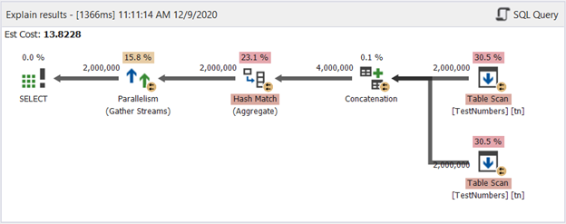 A better Plan Diagram with a SELECT DISTINCT from a derived table using UNION ALL