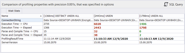 Time statistics comparing UNION, UNION ALL, and DISTINCT derived table with UNION ALL