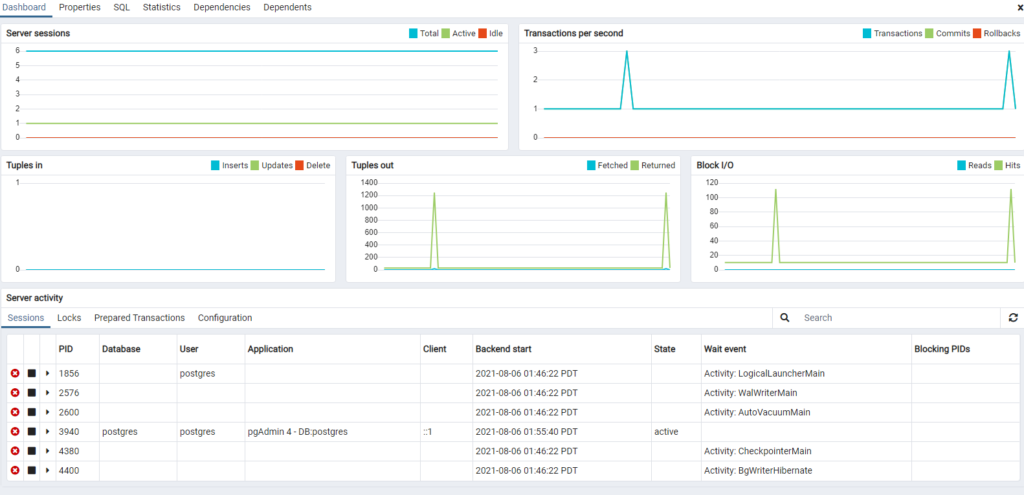 server dashboard in postgres