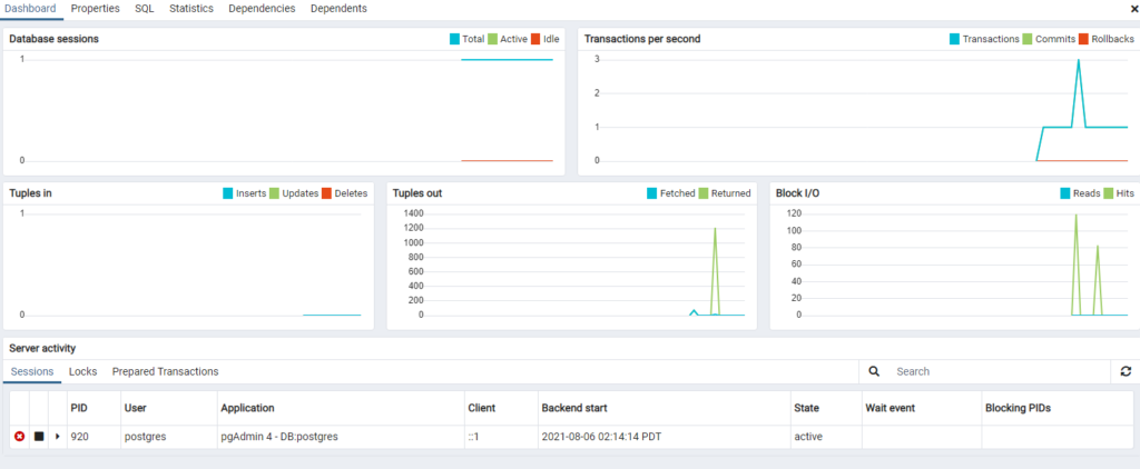 database dashboard in postgres