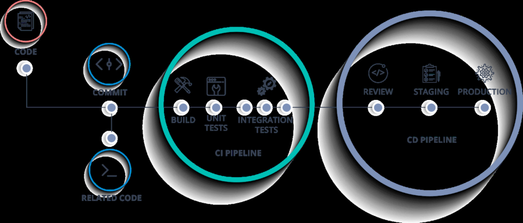 future of SQL Automation