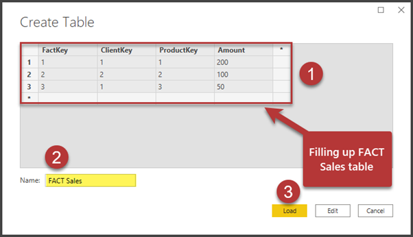 Finally, let us set up the FACT table as per standard practices of a data warehouse business intelligence solution. We'll call it FACT Sales and enter the following data