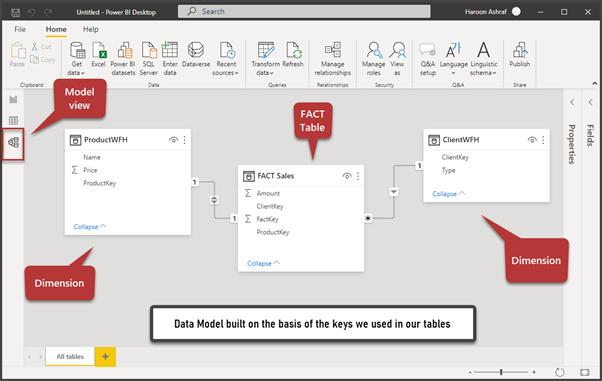 Data Model built on the basis of the keys we used in our tables