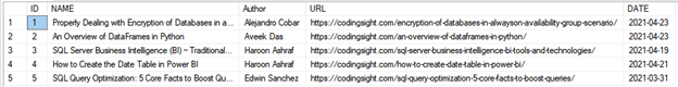 inserting the data directly into the table with the execute command