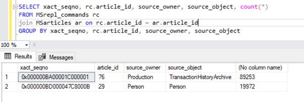 result from the MSrepl_commands table