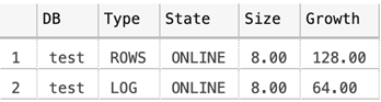 data files’ sizes when nothing is stored in the SQL database