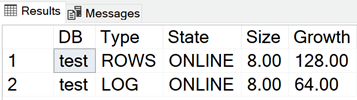 data files’ sizes when nothing is stored in the database