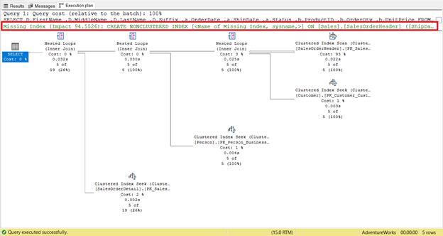 SQL Query Optimization: A missing index recommendation