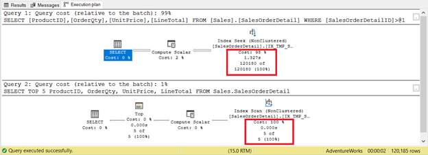 Comparing an index seek and scan