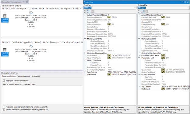 Showplan comparison of a seek vs. a scan