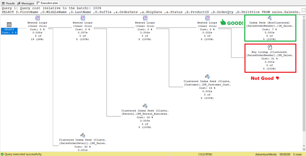 The execution plan after adding the new index. Key Lookup operator appears