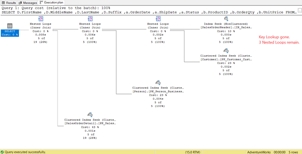 Key lookup is gone and only 3 nested loops remain after adding included columns