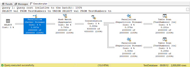 Parallelism example