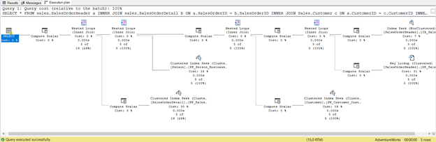 Execution plan when using SELECT *