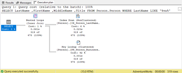 Index Scan and Key Lookup as a result of wildcards