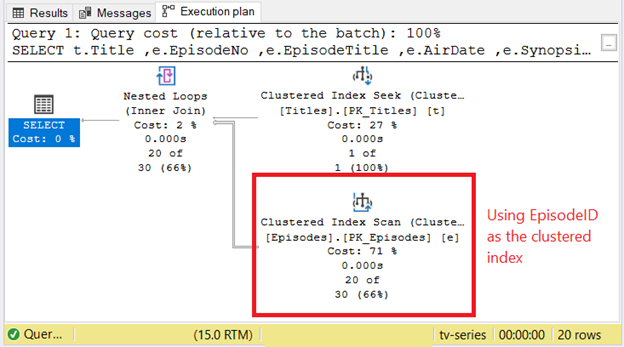 The execution plan when the clustered index is based on EpisodeID shows the clustered index scan results.