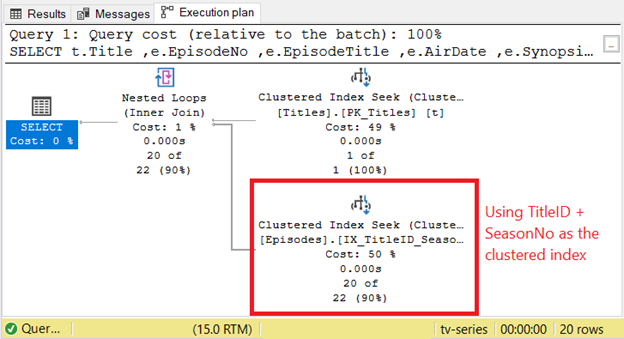 The Execution Plan when the clustered index is based on TitleID and SeasonNo.