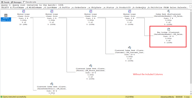 The Execution Plan of the query using an index on ShipDate but without included columns.