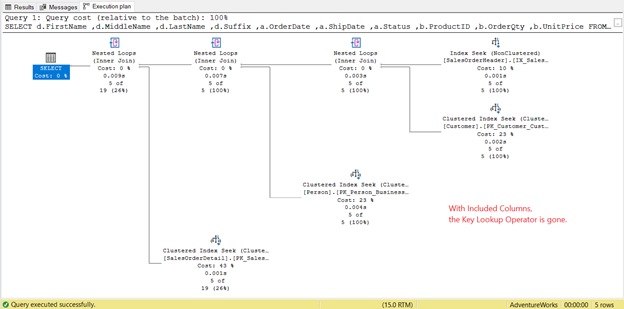 The Execution Plan of the query using an index on ShipDate with included columns.