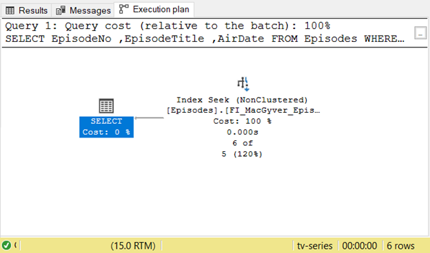 Execution Plan showing the filtered index was used.