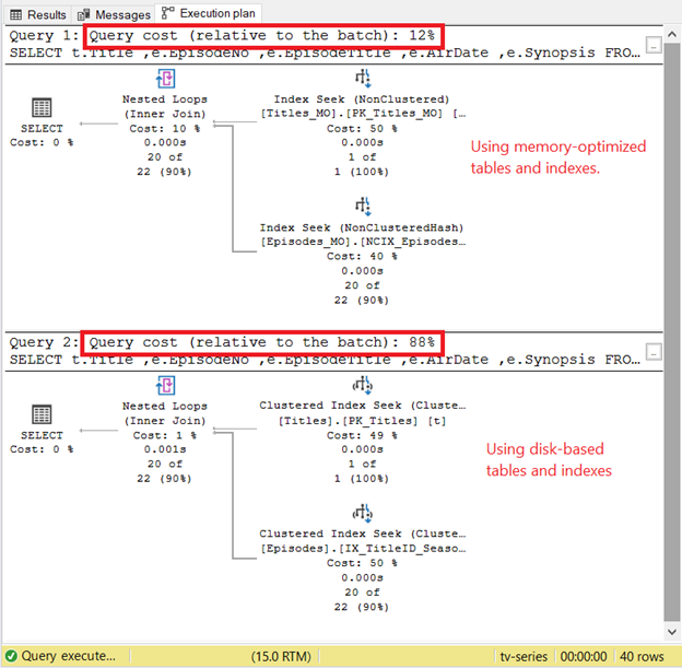 Comparing Execution plans of memory-optimized and disk-based tables and indexes.