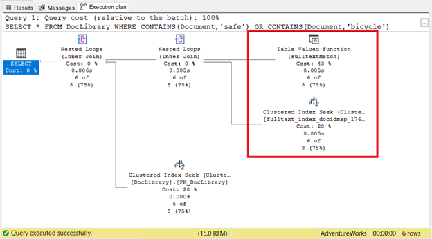 Execution Plan showing full-text indexes used by the query optimizer.