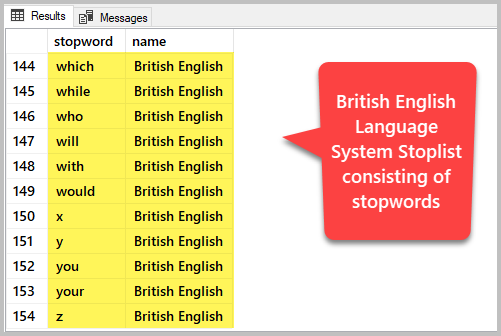 View the list of stopwords included in the system stoplist of British English