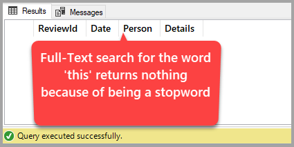 Full-Text search for the word 'this' returns nothing because of being a stopword