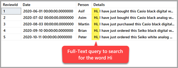 Full-Text query to search for the word 'Hi'