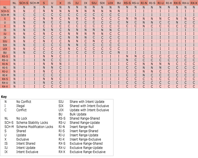 lock compatibility list