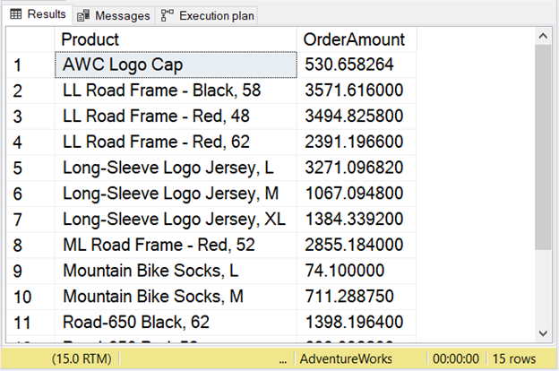 Result set of using SUM with GROUP BY and HAVING clauses