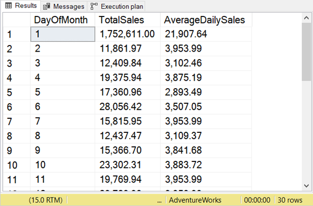 Sample result set in a query using AVG()